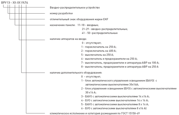 таблица условных обозначений для ВРУ-1Э