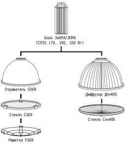 Схема комплектации светильника ГСП15 Vector