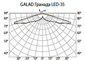 КСС светодиодного торшерного светильника GALAD Гранада LED